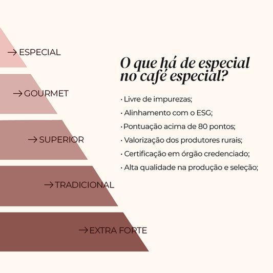 O que é um café especial?